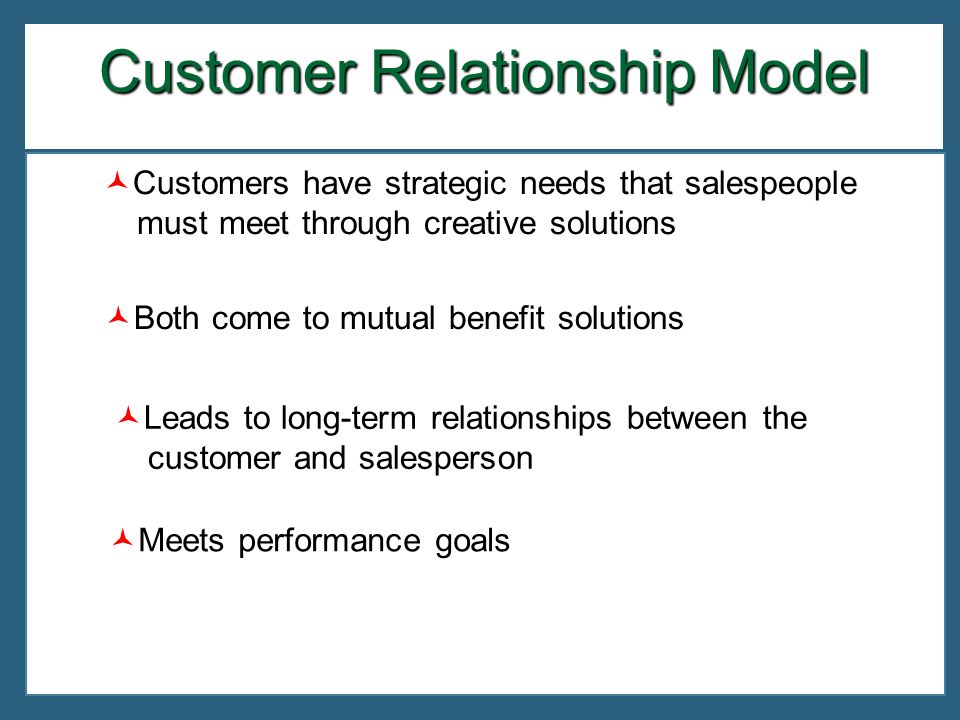 Customer Relationship block in Business Model Canvas